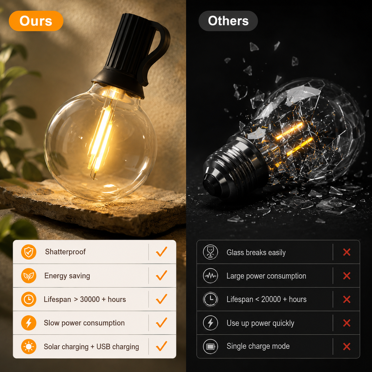 Solar Globe String Lights - Waterproof LED Bulb Lights for Patio, Backyard & Courtyard
